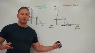 7.5 Environmental Regulation vs Emissions Tax AP Micro