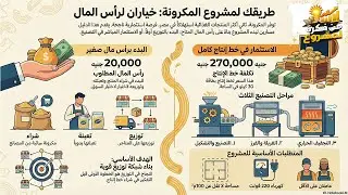 طريقك لمشروع المكرونه &ndash; خياران لرأس المال