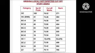 AP DSC ALL DISTRICTS CUTOFF #apdsc #exam 