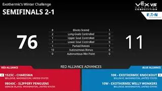 Exothermic's Winter Challenge