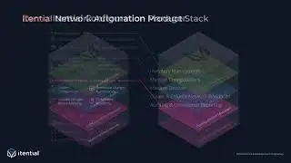 Modern Network Compliance: Introduction to Itential's Configuration Manager