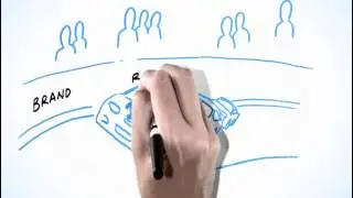 SAP PartnerEdge mp4 lEGENDADO