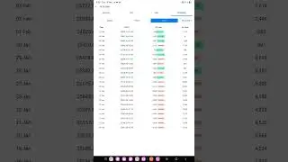 FII Buying Big, Retail Trapped? Market Data Explained