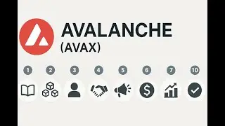 Разбор монеты 🔺 AVAX (Avalanche)