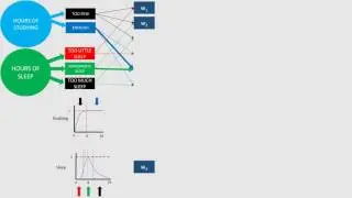 Predicting  Test Score Using Adaptive Neuro-Fuzzy Inference System