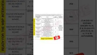 WBP CONSTABLE INTERVIEW VENUES||WBP CONSTABLE 2022|#wbp