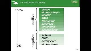 Frequency Adverbs (always, almost always, usually, often, frequently, sometimes, seldom, rarely,