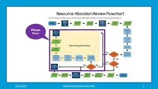RAR Phase 4: Collaborative Inquiry 2nd Edition