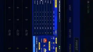 Dream Cricket 25 Predicted IPL 2025 Playoffs?! | Unreal Points Table Match!