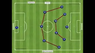 TACTICAL SCHEME 1-5-4-1