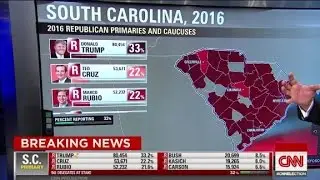 The county breakdown of S.C.'s GOP primary