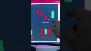 Bullish Candles names and patterns and chart examples 🏆🔥