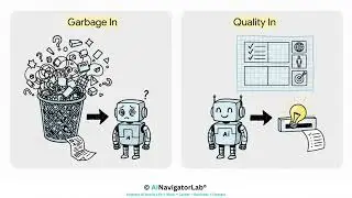 AINavigatorLab®  -  Gabage In Gabage Out In AI