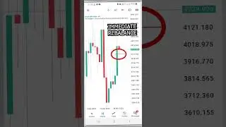 10usd To 200usd | Forex | SMC | Deriv
