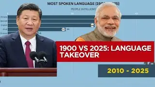 WHICH LANGUAGE DOMINATED THE WORLD (1900&ndash;2025) | Language Evolution Over Time