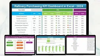 Refinery Purchasing KPI Dashboard in Excel