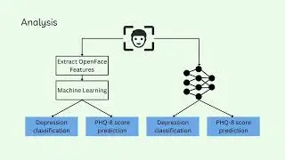 MoodCapture: Depression Detection using In-the-Wild Smartphone Images