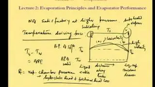 Mod-08 Lec-35 Evaporation principles and evaporator performance