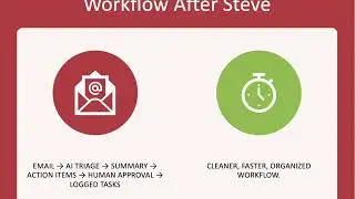 Final Presentation - BUS 583.75 - Steve, AI email Assistant