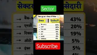 #NBFC Meaning Sector Wise @#investment #LearnChandelstickPattern