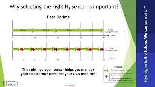 Selecting the right hydrogen sensor technology