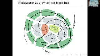 GETCO 2022 / M. Lipiński / Tracking Dynamical Features via Continuation and Persistence