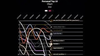 My Personal Top 10 Billboard Chart (2024)