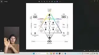 The Universal Law or Everything - Life-Death and Chaos-Order: Achieving Balance and Harmony (P1)