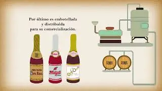 SIDRA (historia y proceso)