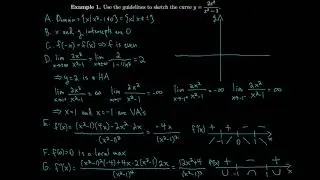Calculus 4.5 Summary of Curve Sketching