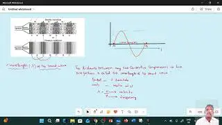 wave length and frequency