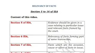 Relevancy of facts under Indian evidence act | Section 5 to 16