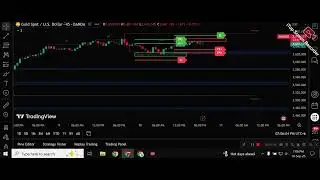 Real trade live analysis-1 Learning Point 100% Strategy indicator Candel algo & analysis @fxbdmentor
