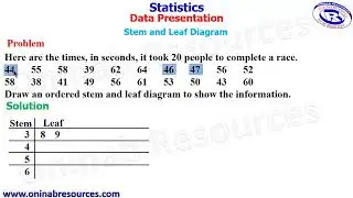 Stem and Leaf Diagram 2: Drawing Stem and Leaf Diagram from a given set of Data