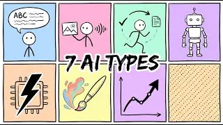 Every Type of AI Model Explained