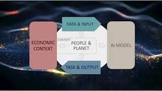 Enabling effective AI policies: Launch of the OECD Framework for Classifying AI Systems