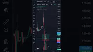 Sensex big move  #trading #stoploss #stockmarket #stoplosstrading