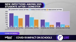 70% of elementary school students may be infected with COVID-19 within 3 months without masks: RPT