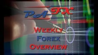 Weekly Market Overview for 25 Feb- 02-Mars 2018