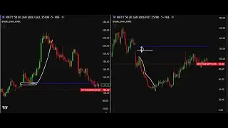 Power of Institutions trading 💥⚡ #option_buying Way2trade - தமிழ்
