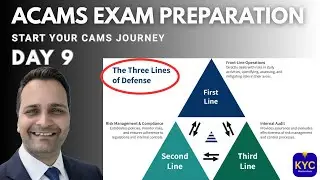 ACAMS Exam Preparation Day 9 | Three lines of defence | Risk, Compliance & Internal Audit (AML/KYC)