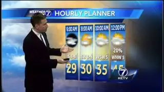 Matt's MLK Day Forecast