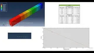 ABAQUS Cantilever Beam Model in ABAQUS: verification of theoretical Results
