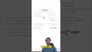 🌎 Roadmap to start automating with the official WhatsApp API - Goal 2026 - N8N