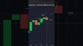 QUOTEX Candle Reaction Full Course.