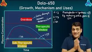 DOLO-650 | Knowledge you don't know about DOLO! (By Dr. Puspendra)