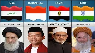 Islamic Scholars From Different Countries || A Global Perspective on Islamic Knowledge 📚