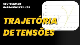 Trajet&oacute;ria de tens&otilde;es nos solos X envolt&oacute;ria de resist&ecirc;ncia. Entenda!  [GEOTECNIA]