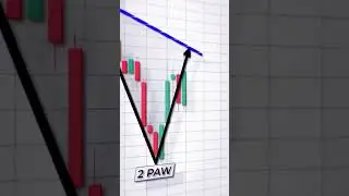 Perfect Trading: The Ultimate Guide to Profitable Trades
