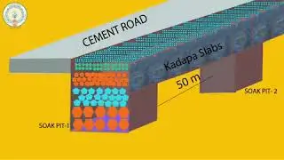 Magic Drains concept in Andhra Pradesh #GWM 